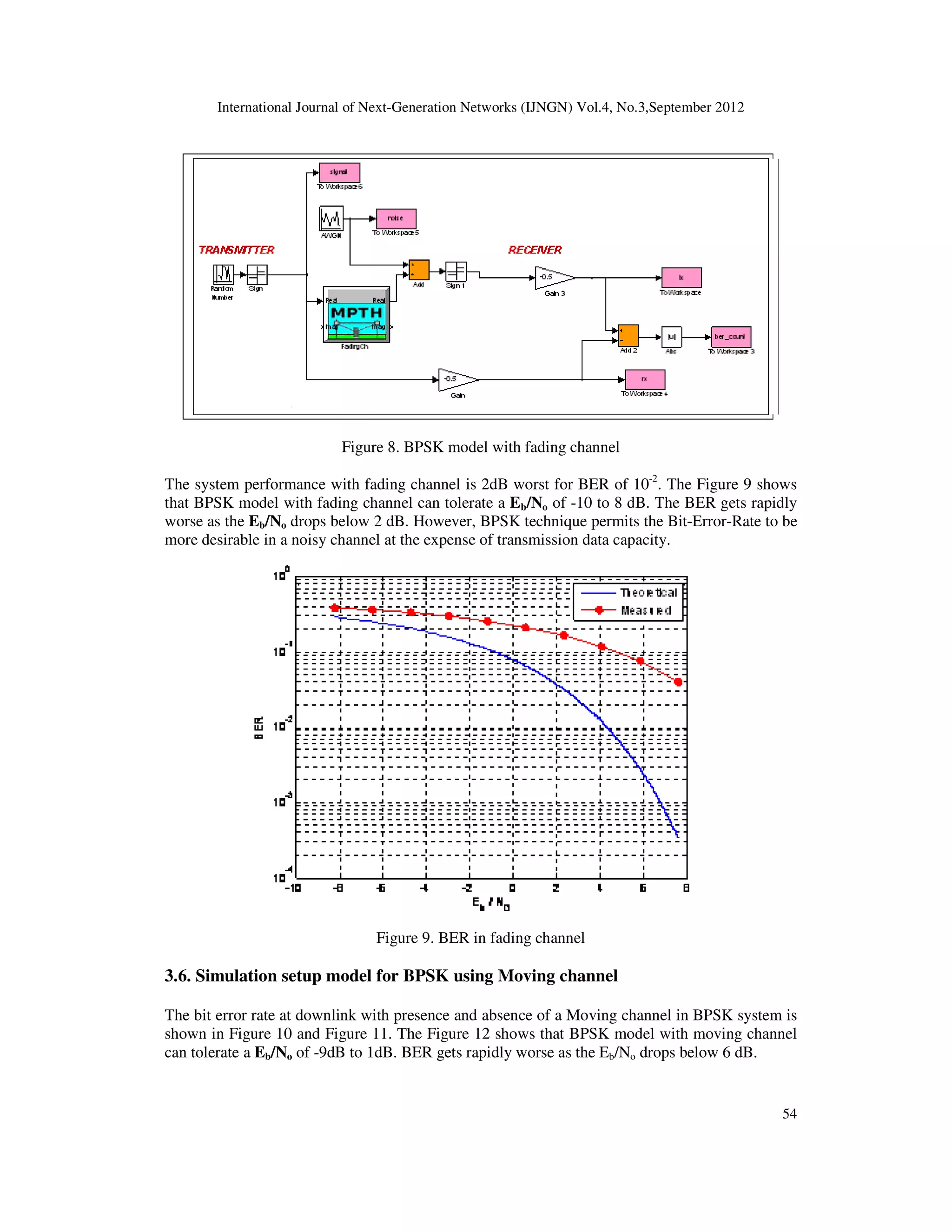 International Journal of Next-Generation Networks (IJNGN) Vol.4, No.3,September 2012
54
Figure 8. BPSK model with fading channel
The system performance with fading channel is 2dB worst for BER of 10-2
. The Figure 9 shows
that BPSK model with fading channel can tolerate a Eb/No of -10 to 8 dB. The BER gets rapidly
worse as the Eb/No drops below 2 dB. However, BPSK technique permits the Bit-Error-Rate to be
more desirable in a noisy channel at the expense of transmission data capacity.
Figure 9. BER in fading channel
3.6. Simulation setup model for BPSK using Moving channel
The bit error rate at downlink with presence and absence of a Moving channel in BPSK system is
shown in Figure 10 and Figure 11. The Figure 12 shows that BPSK model with moving channel
can tolerate a Eb/No of -9dB to 1dB. BER gets rapidly worse as the Eb/No drops below 6 dB.
 