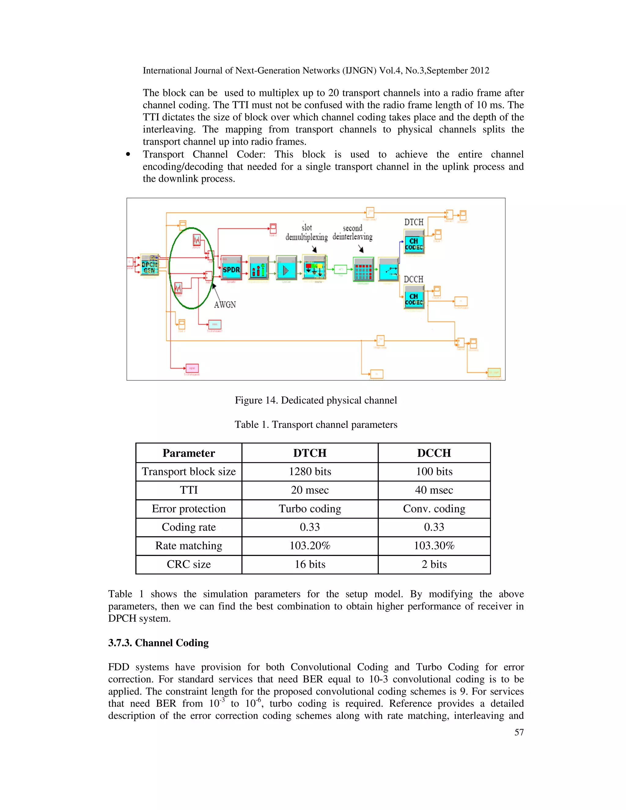 International Journal of Next-Generation Networks (IJNGN) Vol.4, No.3,September 2012
57
The block can be used to multiplex up to 20 transport channels into a radio frame after
channel coding. The TTI must not be confused with the radio frame length of 10 ms. The
TTI dictates the size of block over which channel coding takes place and the depth of the
interleaving. The mapping from transport channels to physical channels splits the
transport channel up into radio frames.
• Transport Channel Coder: This block is used to achieve the entire channel
encoding/decoding that needed for a single transport channel in the uplink process and
the downlink process.
Figure 14. Dedicated physical channel
Table 1. Transport channel parameters
Parameter DTCH DCCH
Transport block size 1280 bits 100 bits
TTI 20 msec 40 msec
Error protection Turbo coding Conv. coding
Coding rate 0.33 0.33
Rate matching 103.20% 103.30%
CRC size 16 bits 2 bits
Table 1 shows the simulation parameters for the setup model. By modifying the above
parameters, then we can find the best combination to obtain higher performance of receiver in
DPCH system.
3.7.3. Channel Coding
FDD systems have provision for both Convolutional Coding and Turbo Coding for error
correction. For standard services that need BER equal to 10-3 convolutional coding is to be
applied. The constraint length for the proposed convolutional coding schemes is 9. For services
that need BER from 10-3
to 10-6
, turbo coding is required. Reference provides a detailed
description of the error correction coding schemes along with rate matching, interleaving and
 
