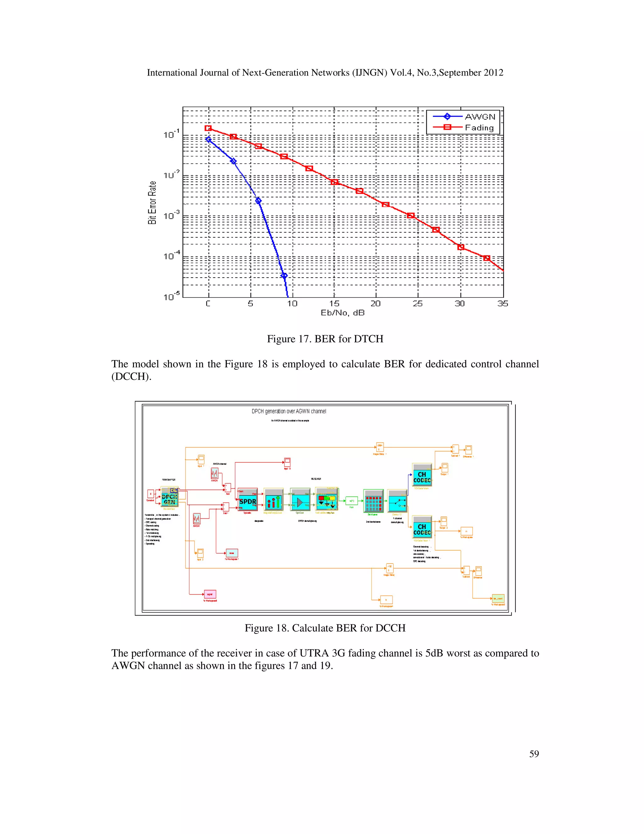 International Journal of Next-Generation Networks (IJNGN) Vol.4, No.3,September 2012
59
Figure 17. BER for DTCH
The model shown in the Figure 18 is employed to calculate BER for dedicated control channel
(DCCH).
Figure 18. Calculate BER for DCCH
The performance of the receiver in case of UTRA 3G fading channel is 5dB worst as compared to
AWGN channel as shown in the figures 17 and 19.
 
