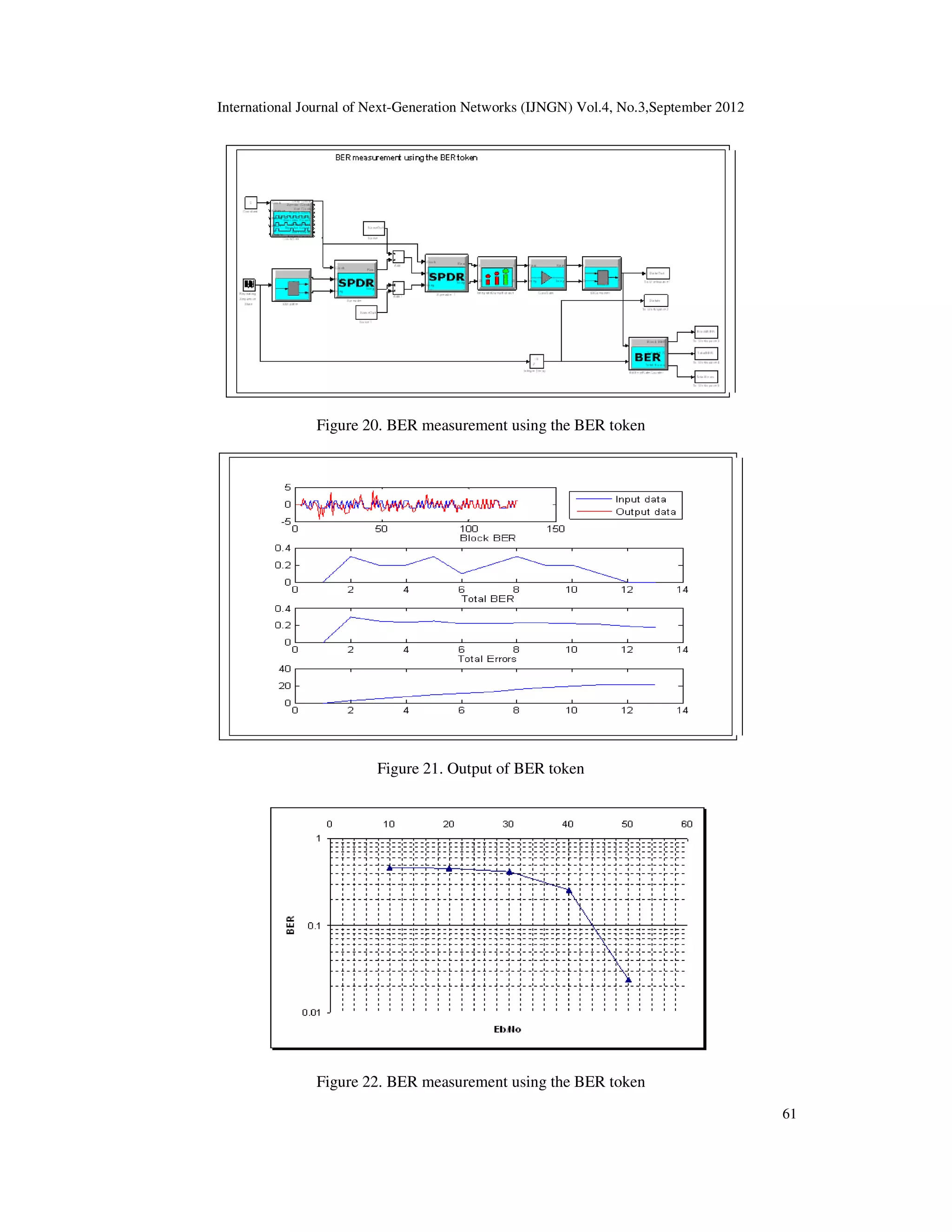 International Journal of Next-Generation Networks (IJNGN) Vol.4, No.3,September 2012
61
Figure 20. BER measurement using the BER token
Figure 21. Output of BER token
Figure 22. BER measurement using the BER token
 