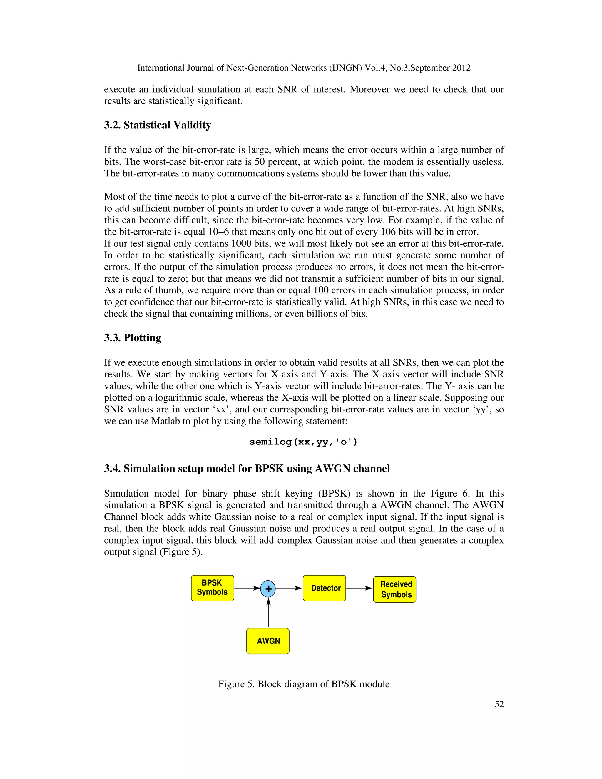 International Journal of Next-Generation Networks (IJNGN) Vol.4, No.3,September 2012
52
execute an individual simulation at each SNR of interest. Moreover we need to check that our
results are statistically significant.
3.2. Statistical Validity
If the value of the bit-error-rate is large, which means the error occurs within a large number of
bits. The worst-case bit-error rate is 50 percent, at which point, the modem is essentially useless.
The bit-error-rates in many communications systems should be lower than this value.
Most of the time needs to plot a curve of the bit-error-rate as a function of the SNR, also we have
to add sufficient number of points in order to cover a wide range of bit-error-rates. At high SNRs,
this can become difficult, since the bit-error-rate becomes very low. For example, if the value of
the bit-error-rate is equal 10−6 that means only one bit out of every 106 bits will be in error.
If our test signal only contains 1000 bits, we will most likely not see an error at this bit-error-rate.
In order to be statistically significant, each simulation we run must generate some number of
errors. If the output of the simulation process produces no errors, it does not mean the bit-error-
rate is equal to zero; but that means we did not transmit a sufficient number of bits in our signal.
As a rule of thumb, we require more than or equal 100 errors in each simulation process, in order
to get confidence that our bit-error-rate is statistically valid. At high SNRs, in this case we need to
check the signal that containing millions, or even billions of bits.
3.3. Plotting
If we execute enough simulations in order to obtain valid results at all SNRs, then we can plot the
results. We start by making vectors for X-axis and Y-axis. The X-axis vector will include SNR
values, while the other one which is Y-axis vector will include bit-error-rates. The Y- axis can be
plotted on a logarithmic scale, whereas the X-axis will be plotted on a linear scale. Supposing our
SNR values are in vector ‘xx’, and our corresponding bit-error-rate values are in vector ‘yy’, so
we can use Matlab to plot by using the following statement:
semilog(xx,yy,'o')
3.4. Simulation setup model for BPSK using AWGN channel
Simulation model for binary phase shift keying (BPSK) is shown in the Figure 6. In this
simulation a BPSK signal is generated and transmitted through a AWGN channel. The AWGN
Channel block adds white Gaussian noise to a real or complex input signal. If the input signal is
real, then the block adds real Gaussian noise and produces a real output signal. In the case of a
complex input signal, this block will add complex Gaussian noise and then generates a complex
output signal (Figure 5).
Figure 5. Block diagram of BPSK module
 