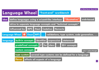 Language Wheel
identifierbuilt-in concepts
if
language
“front-end” workbench
predefined concepts
custom concepts
expression statement
idea define languages using a wizard-like interface
for class …
type system
web-based
by Mikhail Barash, March 2018
flavor affects all aspects of a language
50+ concepts
several type systems can be defined for a language
Language Wheel  Xtext MPS validations, type system, code generation, …
1
…
strive to separate language concepts and “technical concepts”
“illustrative”
influenced by XtextMPS Cedalion Nemerle
only 1 active though
 