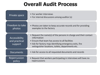 • For worker interviews
• For internal discussions among auditor (s)
Private space
• Photos are taken to keep accurate records and for providing
examples to the factory
Freedom to take
photos
• Request the name(s) of the persons in charge and their contact
information
• Ensure that team has access to all facilities
• Ask for factory map identifying emergency exits, fire
extinguisher locations, toilets, departments etc.
Accessibility
and practical
support
• Ask for access to all requested documents and recordsDocuments
• Request that workers participating in interviews will have no
repercussions
Repercussion
policy
Overall Audit Process
 