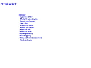 Resources:
 Appointment letter
 Medical /treatment register
 Security guard contract
 Salary sheet
 Deduction of wages
 Deposit part of wages
 Production plan
 Production target
 Working hours (OT)
 Recruiting policy
 Hiring and termination documents
 Workers interview
Forced Labour
 