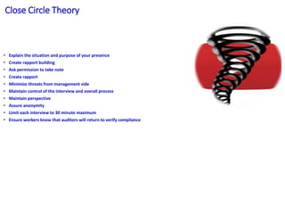 • Explain the situation and purpose of your presence
• Create rapport building
• Ask permission to take note
• Create rapport
• Minimize threats from management side
• Maintain control of the interview and overall process
• Maintain perspective
• Assure anonymity
• Limit each interview to 30 minute maximum
• Ensure workers know that auditors will return to verify compliance
Close Circle Theory
 