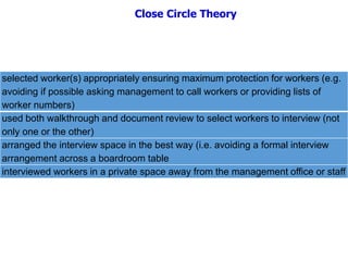 selected worker(s) appropriately ensuring maximum protection for workers (e.g.
avoiding if possible asking management to call workers or providing lists of
worker numbers)
used both walkthrough and document review to select workers to interview (not
only one or the other)
arranged the interview space in the best way (i.e. avoiding a formal interview
arrangement across a boardroom table
interviewed workers in a private space away from the management office or staff
Close Circle Theory
 