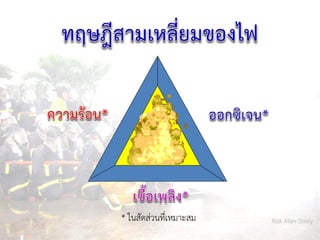 * ในสัดส่วนที่เหมาะสม Risk Man Story
 