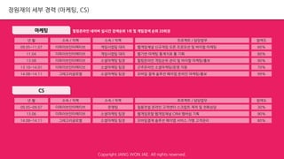 장원재의 세부 경력 (마케팅, CS)
Copyright JANG WON JAE. All rights reserved.
마케팅
CS
09.05~11.07
11.04
13.08
13.10~14.01
더파이브인터렉티브
더파이브인터렉티브
더파이브인터렉티브
더파이브인터렉티브
웹게임채널 신규게임 오픈 프로모션 및 바이럴 마케팅
웹기반 마케팅 통계지표 툴 기획
힐링온라인 게임순위 관리 및 바이럴 마케팅/홍보
군주온라인 소셜마케팅/운영 지원
60%
80%
90%
70%
09.05~09.07
13.06
14.08~14.11
더파이브인터렉티브
더파이브인터렉티브
그레고리글로벌
칠용전설 온라인 고객센터 스크립트 제작 및 전화상담
웹게임포탈 웹게임채널 CRM 멤버쉽 기획
모바일결제 솔루션 페이앱 서비스 가맹 고객관리
30%
90%
80%
14.08~14.11 그레고리글로벌 모바일 결제 솔루션 페이앱 온라인 마케팅/홍보 99%
힐링온라인 네이버 실시간 검색순위 1위 및 게임검색 순위 20위권
년.월 소속 / 직책 프로젝트 / 담당업무 참여도
년.월 소속 / 직책 프로젝트 / 담당업무 참여도
게임사업팀 대리
게임사업팀 대리
소셜마케팅 팀장
소셜마케팅 팀장
운영팀
소셜마케팅 팀장
소셜마케팅 팀장
소셜마케팅 팀장
소속 / 직책
소속 / 직책
 