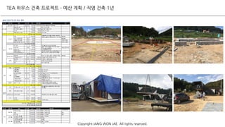 TEA 하우스 건축 프로젝트 – 예산 계획 / 직영 건축 1년
Copyright JANG WON JAE. All rights reserved.
 