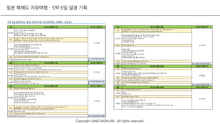 일본 북해도 자유여행 – 5박 6일 일정 기획
Copyright JANG WON JAE. All rights reserved.
5박 6일 홋카이도 일정 (하코다테, 아사히카와, 비에이, 삿포로)
1일 2015년 09월 11일 볼거리, 먹을거리
오전일정
[10:35 - 12:55] TW251 티웨이항공
도착 후 입국 수속
훗카이도 JR 패스 교환 및 전일정 기차표 예매
에키벤 & 맥주 구매 후 기차 탑승 (3시간 30분 이동)
(추가예정)
중식
공항에서 기차 탑승 전 에키벤 & 맥주 구입 후 하코다테 가는 열차 안에서 식사
에키벤 종류 : http://homepage2.nifty.com/oozora/shinchitosekuukou.htm
오후일정
[14:48] 신치토세공항 출발 (미나미치토세 행)
[14:51] 미나미치토세 도착
[15:05] 미나미치토세 출발 (하토다테 행)
[18:18] 하코다테 도착
하코다테 컴포트 호텔 체크인 및 휴식
(날씨 좋을 경우 하코다테 전망대로 이동후 야경 구경)
석식 숙소 근처 이자카야에서 꼬치구이에 맥주 & 사케 마시기
야간일정 하코다테 베이 산책 후 취침
숙소 : 하코다테 컴포트 호
텔
2일 2015년 09월 12일 볼거리, 먹을거리
조식 아침시장 키쿠요 식당에서 카이센동 식사
(추가예정)
오전일정
하코다테 아침시장 구경 및 가츠오 원물 구입
하치만자카 거리 (구 하코다테 공회당, 모토마치공원, 하코다테 성당, 교회 등)
중식 럭키피에로 차이니즈 치킨 버거 & 고래고기 버거 식사
오후일정
고료카쿠 공원 구경
(날씨 좋을 경우 하코다테 전망대에서 하코다테 야경 구경)
석식 하코다테 비어홀에서 하코다테 맥주 마시기
야간일정
하치만자카 거리 야경 구경
하코다테 붉은벽돌 창고 거리 야경 구경
숙소 : 하코다테 컴포트 호
텔
3일 2015년 09월 13일 볼거리, 먹을거리
조식 아침시장 500엔 해산물 덮밥 식사
(추가예정)
오전일정
[10:00] 호텔 체크아웃 및 하코다테 역으로 이동
하코다테역에서 에키벤 & 맥주 구입 후 기차 탑승
[10:36] 하코다테 출발 (삿포로 행)
[14:17] 삿포로 도착
[14:30] 삿포로 출발 (아사히카와 행)
[15:59] 아사히카와 도착
아사히카와 JR 호텔 체크인 및 휴식
중식
하코다테에서 기차 탑승 전 에키벤 & 맥주 구입 후 아사히카와 가는 열차 안에서 식사
에키벤 종류 : http://homepage2.nifty.com/oozora/hakodate.htm
오후일정 (아사히카와 구경)
석식 다이코쿠 징기즈칸 본점에서 양고기 & 맥주 마시기
야간일정 (아사히카와 구경) 숙소 : 아사히카와 JR 호텔
4일 2015년 09월 14일 볼거리, 먹을거리
조식
아사히카와에서 기차 탑승 전 에키벤 & 맥주 구입 후 비에이 가는 열차 안에서 식사
에키벤 종류 : http://homepage2.nifty.com/oozora/asahikawa.htm
(추가예정)
오전일정
[08:30] 호텔 체크아웃 및 짐 보관 후 아사히카와 역으로 이동
아사히카와역에서 에키벤 & 맥주 구입 후 기차 탑승
[09:34] 아사히카와 출발 (비에이 행)
[10:09] 비에이 도착
스쿠터 렌탈 후 이동
중식 비에이 맛집에서 식사
오후일정
(비에이 구경)
[15:30] 비에이 출발 (아사히카와 행)
[16:02] 아사히카와 도착
[16:55] 아사히카와 출발 (삿포로 행)
[18:20] 삿포로 도착
삿포로 몬터레이 호텔 체크인 및 휴식
석식 오오도리 공원 맥주축제장에서 맥주 마시기
야간일정 삿포로 가을 축제 즐기고 숙소에서 휴식 숙소 : 삿포로 몬터레이 호텔
5일 2015년 09월 15일 볼거리, 먹을거리
조식 삿포로 장외시장에서 아침식사
(추가예정)
오전일정
삿포로 장외시장 구경
다이마루 백화점 오픈과 동시에 이세이미야케 매장에서 바오바오백 구입
돈키호테에서 식품&잡화 쇼핑
중식 삿포로 라멘 요코쵸에서 맛있어 보이는 가게에서 라멘 먹기
오후일정 오오도리 공원 가을 축제 맥주 & 와인 마시며 즐기기
석식 숙소 근처 이자카야에서 맥주 & 사케 마시기
야간일정 (미정) 숙소 : 삿포로 몬터레이 호텔
6일 2015년 09월 16일 볼거리, 먹을거리
조식 (숙소 근처에서 맛있는거 먹기)
(추가예정)
오전일정
(미정)
호텔 체크아웃
중식 (삿포로에서 맛있는거 먹기)
오후일정
[13:10] 삿포로 출발 (신치토세공항 행)
[13:47] 신치토세공항 도착
신치토세공항역에서 에키벤 & 맥주 구입 후 탑승 수속
탑승 수속 후 출국장에서 도시락 먹고, 면세점에서 삿포로 클래식 2박스(48캔) 구입
[17:00 - 19:55] TW252 티웨이항공
 