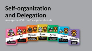 Self-organization
and Delegation
management30.com/delegation-boards
 