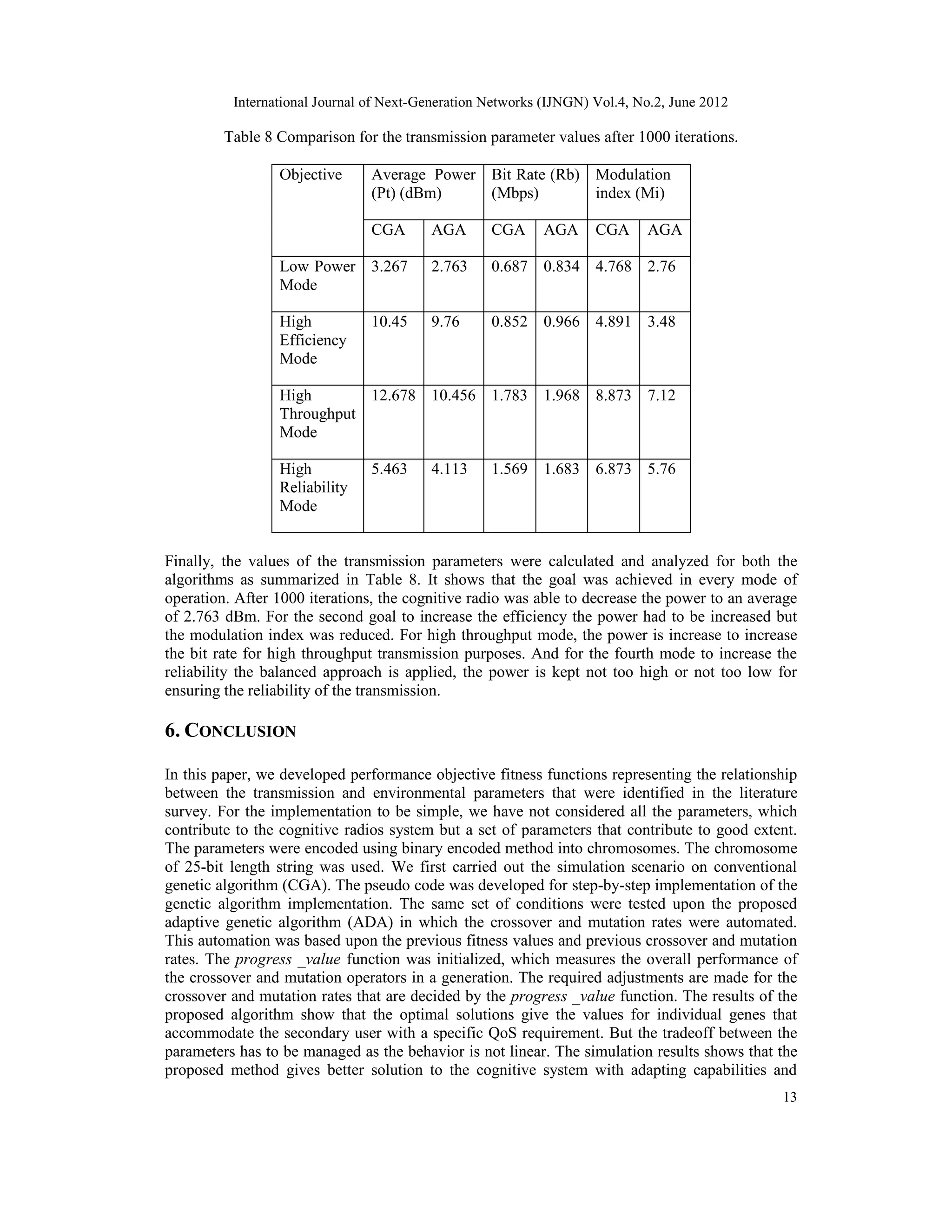 International Journal of Next-Generation Networks (IJNGN) Vol.4, No.2, June 2012 13 Table 8 Comparison for the transmission parameter values after 1000 iterations. Objective Average Power (Pt) (dBm) Bit Rate (Rb) (Mbps) Modulation index (Mi) CGA AGA CGA AGA CGA AGA Low Power Mode 3.267 2.763 0.687 0.834 4.768 2.76 High Efficiency Mode 10.45 9.76 0.852 0.966 4.891 3.48 High Throughput Mode 12.678 10.456 1.783 1.968 8.873 7.12 High Reliability Mode 5.463 4.113 1.569 1.683 6.873 5.76 Finally, the values of the transmission parameters were calculated and analyzed for both the algorithms as summarized in Table 8. It shows that the goal was achieved in every mode of operation. After 1000 iterations, the cognitive radio was able to decrease the power to an average of 2.763 dBm. For the second goal to increase the efficiency the power had to be increased but the modulation index was reduced. For high throughput mode, the power is increase to increase the bit rate for high throughput transmission purposes. And for the fourth mode to increase the reliability the balanced approach is applied, the power is kept not too high or not too low for ensuring the reliability of the transmission. 6. CONCLUSION In this paper, we developed performance objective fitness functions representing the relationship between the transmission and environmental parameters that were identified in the literature survey. For the implementation to be simple, we have not considered all the parameters, which contribute to the cognitive radios system but a set of parameters that contribute to good extent. The parameters were encoded using binary encoded method into chromosomes. The chromosome of 25-bit length string was used. We first carried out the simulation scenario on conventional genetic algorithm (CGA). The pseudo code was developed for step-by-step implementation of the genetic algorithm implementation. The same set of conditions were tested upon the proposed adaptive genetic algorithm (ADA) in which the crossover and mutation rates were automated. This automation was based upon the previous fitness values and previous crossover and mutation rates. The progress _value function was initialized, which measures the overall performance of the crossover and mutation operators in a generation. The required adjustments are made for the crossover and mutation rates that are decided by the progress _value function. The results of the proposed algorithm show that the optimal solutions give the values for individual genes that accommodate the secondary user with a specific QoS requirement. But the tradeoff between the parameters has to be managed as the behavior is not linear. The simulation results shows that the proposed method gives better solution to the cognitive system with adapting capabilities and 