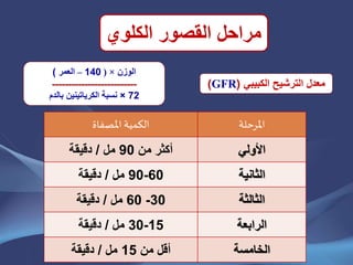 ‫الكلوي‬ ‫القصور‬ ‫مراحل‬
‫املصفاة‬ ‫الكمية‬ ‫املرحلة‬
‫من‬ ‫أكثر‬90‫مل‬/‫دقيقة‬ ‫األولي‬
60-90‫مل‬/‫دقيقة‬ ‫الثانية‬
30-60‫مل‬/‫دقيقة‬ ‫الثالثة‬
15-30‫مل‬/‫دقيقة‬ ‫الرابعة‬
‫من‬ ‫أقل‬15‫مل‬/‫دقيقة‬ ‫الخامسة‬
‫الكبيبي‬ ‫الترشيح‬ ‫معدل‬(GFR)
‫الوزن‬×(140–‫العمر‬)
--------------------------
72×‫نسبة‬‫الكرياتينين‬‫بالدم‬
 