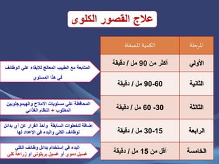 ‫الكلوى‬ ‫القصور‬ ‫عالج‬
‫املصفاة‬ ‫الكمية‬ ‫املرحلة‬
‫من‬ ‫أكثر‬90‫مل‬/‫دقيقة‬ ‫األولي‬
60-90‫مل‬/‫دقيقة‬ ‫الثانية‬
30-60‫مل‬/‫دقيقة‬ ‫الثالثة‬
15-30‫مل‬/‫دقيقة‬ ‫الرابعة‬
‫من‬ ‫أقل‬15‫مل‬/‫دقيقة‬ ‫الخامسة‬
‫الوظائ‬ ‫علي‬ ‫لإلبقاء‬ ‫المعالج‬ ‫الطبيب‬ ‫مع‬ ‫المتابعة‬‫ف‬
‫المستوي‬ ‫هذا‬ ‫في‬
‫مستويات‬ ‫علي‬ ‫المحافظة‬‫االمالح‬‫والهيموجلوبين‬
‫المطلوب‬+‫الغذائي‬ ‫النظام‬
‫بدائ‬ ‫أي‬ ‫عن‬ ‫القرار‬ ‫وأخذ‬ ‫السابقة‬ ‫للخطوات‬ ‫إضافة‬‫ل‬
‫لها‬ ‫اإلعداد‬ ‫في‬ ‫والبدء‬ ‫الكلي‬ ‫لوظائف‬
‫في‬ ‫البدء‬‫إستخدام‬‫الكلي‬ ‫وظائف‬ ‫بدائل‬
‫دموي‬ ‫غسيل‬‫أو‬‫غسيل‬‫بريتوني‬‫او‬‫كلي‬ ‫زراعة‬
 