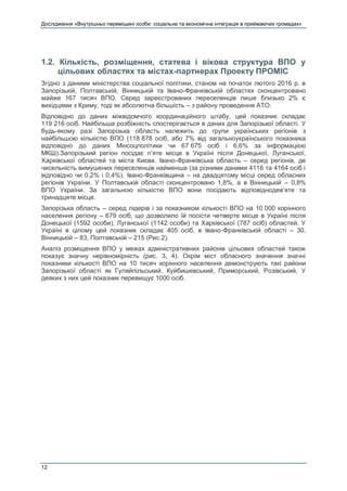 Дослідження «Внутрішньо переміщені особи: соціальна та економічна інтеграція в приймаючих громадах»
12
1.2. Кількість, розміщення, статева і вікова структура ВПО у
цільових областях та містах-партнерах Проекту ПРОМІС
Згідно з даними міністерства соціальної політики, станом на початок лютого 2016 р. в
Запорізькій, Полтавській, Вінницькій та Івано-Франківській областях сконцентровано
майже 167 тисяч ВПО. Серед зареєстрованих переселенців лише близько 2% є
вихідцями з Криму, тоді як абсолютна більшість – з району проведення АТО.
Відповідно до даних міжвідомчого координаційного штабу, цей показник складає
119 216 осіб. Найбільша розбіжність спостерігається в даних для Запорізької області. У
будь-якому разі Запорізька область належить до групи українських регіонів з
найбільшою кількістю ВПО (118 878 осіб, або 7% від загальноукраїнського показника
відповідно до даних Мінсоцполітики чи 67 675 осіб і 6,6% за інформацією
МКШ).Запорізький регіон посідає п’яте місце в Україні після Донецької, Луганської,
Харківської областей та міста Києва. Івано-Франківська область – серед регіонів, де
чисельність вимушених переселенців найменша (за різними даними 4116 та 4164 осіб і
відповідно чи 0,2% і 0,4%). Івано-Франківщина – на двадцятому місці серед обласних
регіонів України. У Полтавській області сконцентровано 1,8%, а в Вінницькій – 0,8%
ВПО України. За загальною кількістю ВПО вони посідають відповіднодев’яте та
тринадцяте місце.
Запорізька область – серед лідерів і за показником кількості ВПО на 10 000 корінного
населення регіону – 679 осіб, що дозволило їй посісти четверте місце в Україні після
Донецької (1592 особи), Луганської (1142 особи) та Харківської (787 осіб) областей. У
Україні в цілому цей показник складає 405 осіб, в Івано-Франківській області – 30,
Вінницькій – 83, Полтавській – 215 (Рис.2).
Аналіз розміщення ВПО у межах адміністративних районів цільових областей також
показує значну нерівномірність (рис. 3, 4). Окрім міст обласного значення значні
показники кількості ВПО на 10 тисяч корінного населення демонструють такі райони
Запорізької області як Гуляйпільський, Куйбишевський, Приморський, Розівський. У
деяких з них цей показник перевищує 1000 осіб.
 