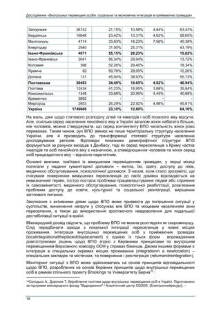 Дослідження «Внутрішньо переміщені особи: соціальна та економічна інтеграція в приймаючих громадах»
18
Запоріжжя 26742 21,15% 10,58% 4,84% 63,43%
Бердянськ 16048 23,42% 13,31% 4,62% 58,65%
Мелітополь 4714 33,83% 18,23% 7,56% 40,38%
Енергодар 2540 31,50% 25,31% 43,19%
Івано-Франківська 4071 55,15% 29,23% 15,62%
Івано-Франківськ 2041 56,34% 29,94% 13,72%
Коломия 398 52,26% 29,40% 18,34%
Яремче 82 59,76% 28,05% 12,20%
Долина 131 45,04% 38,93% 55,73%
Полтавська 30493 34,49% 19.65% 4.92% 40.94%
Полтава 12434 41,23% 18,95% 3,98% 35,84%
Комсомольськ 1348 33,68% 20,99% 4,45% 40,88%
Кременчук 3892 - - - -
Миргород 2853 26,29% 22,92% 4,98% 45,81%
Україна 1749668 23,10% 12,80% 64,10%
На жаль, дані щодо статевого розподілу дітей та інвалідів і осіб похилого віку відсутні.
Але, оскільки серед населення пенсійного віку в Україні загалом жінок набагато більше,
ніж чоловіків, можна стверджувати, що серед контингенту ВПО чисельність жінок різко
переважає. Таким чином, рух ВПО змінює не лише територіальну структуру населення
України, але й призводить до трансформації статевої структури населення
досліджуваних регіонів. Відповідні показники демографічної структури ВПО
формуються за рахунок вихідців з Донбасу, тоді як серед переселенців з Криму частка
інвалідів та осіб пенсійного віку є незначною, а співвідношення чоловіків та жінок серед
осіб працездатного віку – відносно паритетним.
Основні виклики, пов'язані із вимушеним переміщенням громадян, у перші місяці
полягали у наданні гуманітарної допомоги – житла, їжі, одягу, доступу до ліків,
медичного обслуговування, психологічної допомоги. З часом, коли стало зрозуміло, що
очікуване повернення вимушених переселенців до своїх домівок відкладається на
невизначний термін, гостро постала проблема працевлаштування людей або сприяння
їх самозайнятості, медичного обслуговування, психологічної реабілітації, розв’язання
проблеми доступу до освіти, культурної та соціальної реінтеграції, вирішення
житлового питання.
Зволікання з активними діями щодо ВПО може призвести до погіршення ситуації у
суспільстві, виникнення напруги у стосунках між ВПО та місцевим населенням зони
переселення, а також до використання зростаючого невдоволення для подальшої
дестабілізації ситуації в країні.
Міжнародний досвід свідчить, що проблему ВПО не можна розглядати як скороминущу.
Слід передбачати заходи з локальної інтеграції переселенців у нових місцях
проживання. Інтеграція внутрішньо переміщених осіб у приймаючих громадах
(localintegrationattheplaceofdisplacement) є однією із трьох форм впровадження
довгострокових рішень щодо ВПО згідно з Керівними принципами по внутрішнім
переміщенням Верховного комісару ООН у справах біженців. Двома іншими формами є
інтеграція в спеціальних окремих місцях проживання (integrationin a newlocation) –
спеціальних закладах та містечках, та повернення і реінтеграція (returnandreintegration).
Моніторинг ситуації з ВПО може здійснюватись на основі принципів відповідальності
щодо ВПО, розроблених на основі Керівних принципів щодо внутрішньо переміщених
осіб в рамках спільного проекту Brookings та Університету Берна10
:
10Солодько А., Доронюк Т. Вироблення політики щодо внутрішньо переміщених осіб в Україні. Підготовлено
за підтримки міжнародного фонду "Відродження" / Аналітичний центр CEDOS. [Електроннийресурс]. –
 