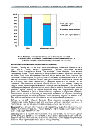 Дослідження «Внутрішньо переміщені особи: соціальна та економічна інтеграція в приймаючих громадах»
21
Рис. 6. Розподіл респондентів Вінницької та Полтавської областей
за відповіддю на питання про ставлення місцевого населення до ВПО, %
(Джерело: складено за результатами опитування УЦСР 2015 р.)
Неготовність номер один, неготовність номер два…
І Вадим, і Євгенія, як і тисячі інших мешканців Донбасу приїхали до Вінниці разом з
так званою "другою хвилею" переселенців. Першою, розповідає керівник
Міжнародного благодійного Фонду "Без кордонів" Олена Павлова, були жителі
окупованого Криму: "Перша хвиля була досить благополучною. Кримчани не тікали
від війни. Вони їхали від російської окупації. Друга хвиля вже була трагічна. Ми
фактично приймали голих, босих і простоволосих людей з документами, але ці люди
вже потрапили на той неблагодатний ґрунт, коли кримчани виявилися не такими, як
ми очікували, коли перші переселенці з Донецька виявилася не такими, як ми
очікували… Ми виявилися не готові один до одного. І ті, хто приїхав у другу та
третю хвилю, вже отримали внутрішній спротив замість допомоги… Що саме було
найбільш неочікуваним, здогадатися не важко. Варто згадати історії, якими рясніли
соціальні мережі навесні та влітку минулого року: про переселенців, яких на
Вінниччині, Львівщині, у Києві, в інших областях приймали з відкритими обіймами,
безкоштовно селили в будинках та квартирах, годували та одягали, натомість
отримавши навзаєм, як сказала Павлова, "якісь нереально жорсткі та хамські речі".
Так, це були скоріше винятки, ніж правила, але неприємний осад залишився...
Відчула це на собі і Євгенія Валіцкас: "Були моменти несприйняття нас як
переселенців, якоїсь дискримінації, але настільки маленькі, настільки незначні… Я
пам'ятаю про них, але вони мені ніякого дискомфорту не спричиняють".
Джерело:Depo. Вінниця. Рік у вигнанні: Як переселенці з Донбасу обживають нові
ареали. [Електронний ресурс]. – Режим доступу: http://vn.depo.ua/ukr/vn/pereselentsi-
svoyi-sered-svoyih-13102015211000
Взаємовідносини з іншими переселенцями ВПО визначають як переважно дружні
(80,4% ВПО двох областей) або нейтральні, лише окремі особи зазначають наявність
ворожих відносин. Про наявність конфліктних ситуацій з іншими переселенцями також
вказують лише окремі особи (таких більше серед чоловіків)..
0%
10%
20%
30%
40%
50%
60%
70%
80%
90%
100%
ВПО місцеве населення
більшою мірою
нейтральне
більшою мірою вороже
більшою мірою дружнє
 