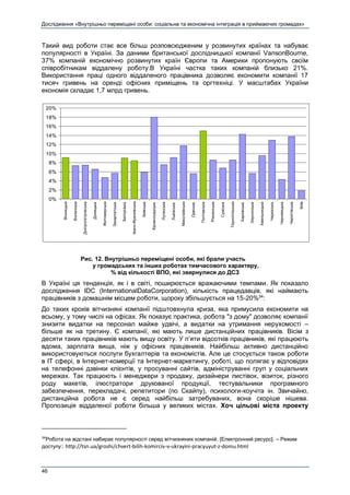 Дослідження «Внутрішньо переміщені особи: соціальна та економічна інтеграція в приймаючих громадах»
46
Такий вид роботи стає все більш розповсюдженим у розвинутих країнах та набуває
популярності в Україні. За даними британської дослідницької компанії VansonBourne,
37% компаній економічно розвинутих країн Європи та Америки пропонують своїм
співробітникам віддалену роботу.В Україні частка таких компаній близько 21%.
Використання праці одного віддаленого працівника дозволяє економити компанії 17
тисяч гривень на оренді офісних приміщень та оргтехніці. У масштабах України
економія складає 1,7 млрд гривень.
Рис. 12. Внутрішньо переміщені особи, які брали участь
у громадських та інших роботах тимчасового характеру,
% від кількості ВПО, які звернулися до ДСЗ
В Україні ця тенденція, як і в світі, поширюється вражаючими темпами. Як показало
дослідження IDC (InternationalDataCorporation), кількість працедавців, які наймають
працівників з домашнім місцем роботи, щороку збільшується на 15-20%34
:
До таких кроків вітчизняні компанії підштовхнула криза, яка примусила економити на
всьому, у тому числі на офісах. Як показує практика, робота "з дому" дозволяє компанії
знизити видатки на персонал майже удвічі, а видатки на утримання нерухомості –
більше як на третину. Є компанії, які мають лише дистанційних працівників. Вісім з
десяти таких працівників мають вищу освіту. У п’яти відсотків працівників, які працюють
вдома, зарплата вища, ніж у офісних працівників. Найбільш активно дистанційно
використовуються послуги бухгалтерів та економістів. Але це стосується також роботи
в ІТ сфері, в Інтернет-комерції та Інтернет-маркетингу, роботі, що полягає у відповідях
на телефонні дзвінки клієнтів, у просуванні сайтів, адмініструванні груп у соціальних
мережах. Так працюють і менеджери з продажу, дизайнери листівок, візиток, різного
роду макетів, ілюстратори друкованої продукції, тестувальники програмного
забезпечення, перекладачі, репетитори (по Скайпу), психологи-коучіта ін. Звичайно,
дистанційна робота не є серед найбільш затребуваних, вона скоріше нішева.
Пропозиція віддаленої роботи більша у великих містах. Хоч цільові міста проекту
34
Робота на відстані набирає популярності серед вітчизняних компаній. [Електронний ресурс]. – Режим
доступу:: http://tsn.ua/groshi/chvert-bilih-komirciv-v-ukrayini-pracyuyut-z-domu.html
0%
2%
4%
6%
8%
10%
12%
14%
16%
18%
20%
Вінницька
Волинська
Дніпропетровська
Донецька
Житомирська
Закарпатська
Запорізька
Івано-Франківська
Київська
Кіровоградська
Луганська
Львівська
Миколаївська
Одеська
Полтавська
Рівненська
Сумська
Тернопільська
Харківська
Херсонська
Хмельницька
Черкаська
Чернівецька
Чернігівська
Київ
 