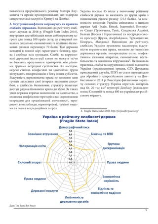 5
0,0
1,0
2,0
3,0
4,0
5,0
6,0
7,0
8,0
9,0
Демографічний тиск
Біженці та ВПО
Групова
дискримінація
Права людини
Економічна
нерівність
Бідність та
економічне падіння
Легітимність
державних органів
Державні послуги
Права людини
Силовий апарат
Поляризація еліти
Зовнішнє втручання
повалення проросійського режиму Віктора Яну-
ковича та прихід проєвропейських сил підігріли
сепаратистські настрої в Криму і на Донбасі
3. Внутрішні конфлікти загрожують як правило
слабким державам. Відповідно до рейтингу слаб-
кості держав за 2016 р. (Fragile State Index 2016),
внутрішня дестабілізація являє собою реальну за-
грозу для понад 100 країн світу, де сумарний по-
казник соціально-економічних та політико-безпе-
кових ризиків перевищує 70 балів. Такі держави
нездатні в повній мірі гарантувати безпеку, пра-
ва і свободи всіх громадян. Слабкі та корумпо-
вані державні інституції також не можуть та/чи
не бажають врегулювати протиріччя між різни-
ми групами всередині суспільства. Як наслідок,
окремі етнічні, конфесійні чи ідеологічні групи
відчувають дискримінацію з боку інших суб’єктів.
Відсутність верховенства права не дозволяє цим
групам захистити свої інтереси законним спосо-
бом, а слабкість безпекових структур полегшує
доступ радикалізованого крила до зброї. За таких
умов держава втрачає монополію на насильство, а
охоплена конфліктом територія стає сприятливим
осередком для організованої злочинності, теро-
ризму, контрабанди, наркоторгівлі, торгівлі людь-
ми та інших нетрадиційних загроз.
Україна посідає 85 місце у поточному рейтингу
слабкості держав та належить до групи країн з
підвищеним рівнем ризику (75,5 балів). За ком-
плексом викликів Україна співставна з низкою
держав Азії (Індія, Китай, Індонезія), Близько-
го Сходу (Туреччина, Туніс, Саудівська Аравія),
Балкан (Боснія і Герцеговина) та пострадянсько-
го простору (Грузія, Азербайджан, Туркменістан,
Білорусь, Молдова). Відповідно до рейтингу,
слабкість України зумовлена насамперед відсут-
ністю верховенства права, низькою легітимністю
державних органів, поляризацією еліти, неефек-
тивним силовим апаратом, економічною неста-
більністю та зовнішнім втручанням2
. Як показала
практика, слабкі та корумповані силові відомства
України (правоохоронні органи, СБУ, Державна
прикордонна служба, ГПУ) не стали перешкодою
для збройного проросійського заколоту на Дон-
басі навесні 2014 р. Внаслідок фактичного паралі-
чу силових структур Україна втратила контроль
над бл. 20 тис км² території Донбасу (еквівалент
площі Словенії) та понад 400 км українсько-росій-
ського кордону.
2. Fragile States Index 2016 http://fsi.fundforpeace.org/
Дані The Fund for Peace
Україна в рейтингу слабкості держав
(Fragile State Index)
 