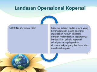 Landasan Operasional Koperasi
UU RI No 25 Tahun 1992 Koperasi adalah badan usaha yang
beranggotakan orang seorang
atau badan hukum koperasi
dengan melandaskan kegiatannya
berdasarkan prinsip koperasi
sekaligus sebagai gerakan
ekonomi rakyat yang berdasar atas
asas kekeluargaan.
 