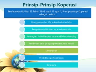 Prinsip-Prinsip Koperasi
Berdasarkan UU No. 25 Tahun 1992 pasal 15 ayat 1, Prinsip-prinsip Koperasi
sebagai berikut :
Keanggotaan bersifat sukarela dan terbuka
Pengelolaan dilakukan secara demokratis
Pembagian SHU dilakukan secara adil dan sebanding
Pemberian balas jasa yang terbatas pada modal
Kemandirian
Pendidikan perkoperasian
Kerjasama
 