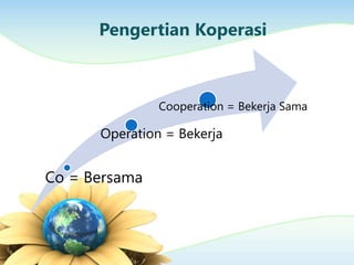Pengertian Koperasi
Co = Bersama
Operation = Bekerja
Cooperation = Bekerja Sama
 