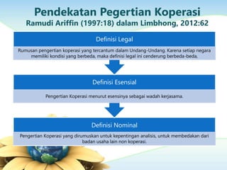 Pendekatan Pegertian Koperasi
Ramudi Ariffin (1997:18) dalam Limbhong, 2012:62
Definisi Nominal
Pengertian Koperasi yang dirumuskan untuk kepentingan analisis, untuk membedakan dari
badan usaha lain non koperasi.
Definisi Esensial
Pengertian Koperasi menurut esensinya sebagai wadah kerjasama.
Definisi Legal
Rumusan pengertian koperasi yang tercantum dalam Undang-Undang. Karena setiap negara
memiliki kondisi yang berbeda, maka definisi legal ini cenderung berbeda-beda,
 
