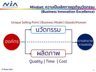 1627 มีนาคม 2561
Mindset: ความเป็นเลิศทางธุรกิจนวัตกรรม
(Business Innovation Excellence)
องค์กร ความสามารถ
การแข่งขัน
นวัตกรรม
ผลิตภาพ
Quality | Time | Cost
Unique Selling Point | Business Model | iGoods/iHuman
 