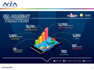 2227 มีนาคม 2561
 