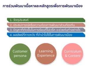 2627 มีนาคม 2561
1. วัตถุประสงค์
2. ประสบการณ์หรือความต้องการพัฒนาส่วนท้องถิ่น
3. ปัญหาที่เกิดขึ้นในการเรียนที่ไม่เวริ์ค จะช่วยกันทาอย่างไร
4. ผลลัพธ์ที่คาดหวัง ที่จานาไปใช้ในการพัฒนาเมือง
การร่วมพัฒนาเนื้อหาและหลักสูตรเพื่อการพัฒนาเมือง
Customer
persona
Learning
Experience
Curriculum
& Content
 