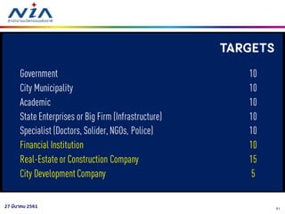 3127 มีนาคม 2561
 