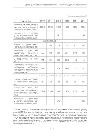 2010 2011 2012 2013 2014 2015
 