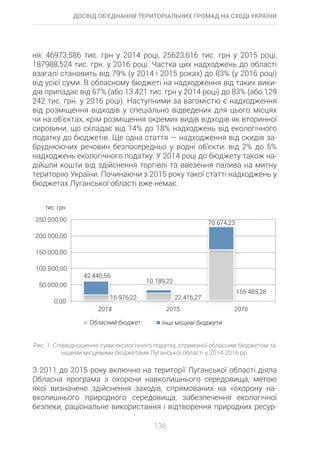 16 976,22 22 416,27
155 483,28
42 440,56
10 189,22
70 674,23
0,00
50 000,00
100 000,00
150 000,00
200 000,00
250 000,00
2014 2015 2016
 