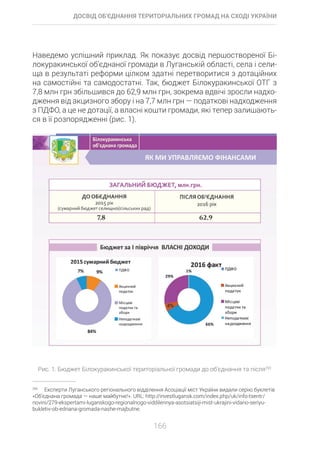 Досвід об’єднання територіальних громад на Сході України: економіко-правові аспекти