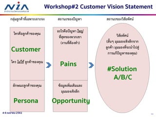 114-6 เมษายน 2561
Workshop#2 Customer Vision Statement
#Solution
A/B/C
Persona
Pains
Opportunity
Customer
 