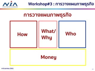 124-6 เมษายน 2561
การวางแผนภาพธุรกิจ
How
What/
Why
Who
Money
Workshop#3 : การวางแผนภาพธุรกิจ
 