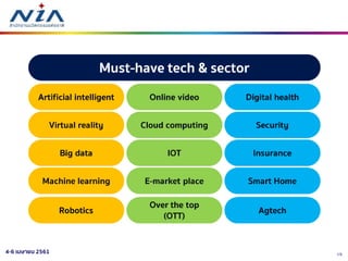 154-6 เมษายน 2561
 