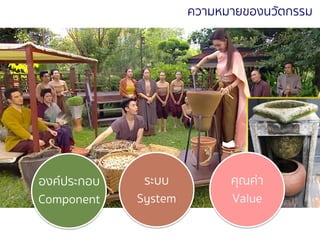 24-6 เมษายน 2561
ความหมายของนวัตกรรม
องค์ประกอบ
Component
ระบบ
System
คุณค่า
Value
 