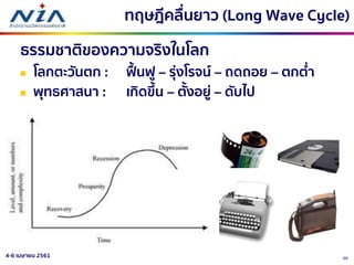 364-6 เมษายน 2561
ทฤษฎีคลื่นยาว (Long Wave Cycle)
 โลกตะวันตก : ฟื้นฟู – รุ่งโรจน์ – ถดถอย – ตกต่า
 พุทธศาสนา : เกิดขึ้น – ตั้งอยู่ – ดับไป
ธรรมชาติของความจริงในโลก
 