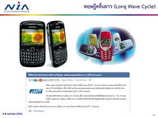 374-6 เมษายน 2561
ทฤษฎีคลื่นยาว (Long Wave Cycle)
 