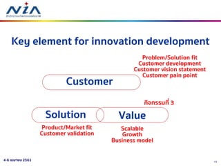 414-6 เมษายน 2561
Key element for innovation development
Customer
Solution Value
กิจกรรมที่ 3
Problem/Solution fit
Customer development
Customer vision statement
Customer pain point
Product/Market fit
Customer validation
Scalable
Growth
Business model
 