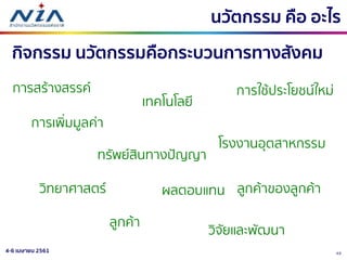 434-6 เมษายน 2561
นวัตกรรม คือ อะไร
กิจกรรม นวัตกรรมคือกระบวนการทางสังคม
การสร้างสรรค์
ทรัพย์สินทางปัญญา
โรงงานอุตสาหกรรม
ลูกค้า
ลูกค้าของลูกค้าวิทยาศาสตร์
เทคโนโลยี
วิจัยและพัฒนา
การเพิ่มมูลค่า
ผลตอบแทน
การใช้ประโยชน์ใหม่
 