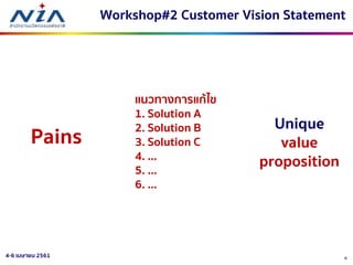 84-6 เมษายน 2561
Pains
แนวทางการแก้ไข
1. Solution A
2. Solution B
3. Solution C
4. …
5. …
6. …
Workshop#2 Customer Vision Statement
Unique
value
proposition
 