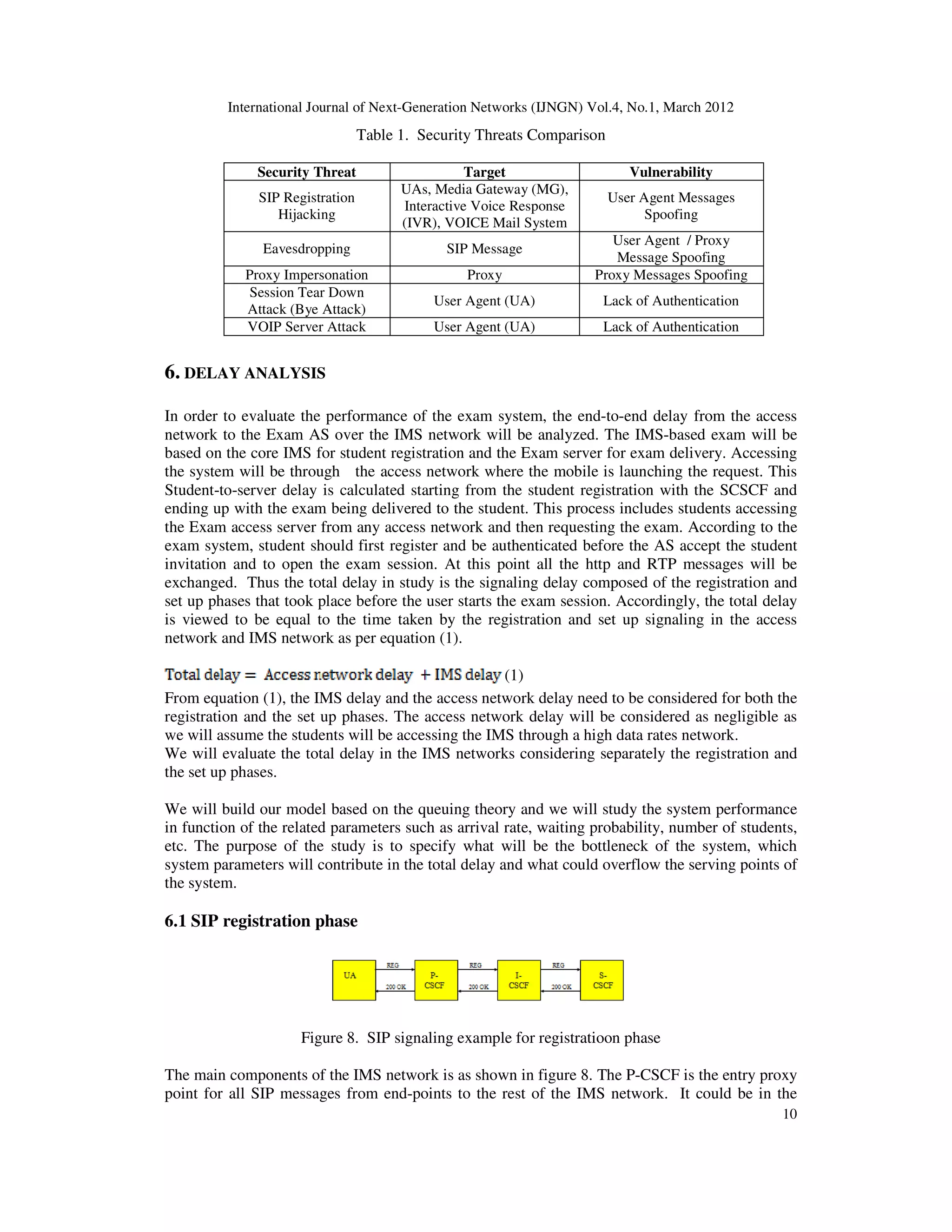 International Journal of Next-Generation Networks (IJNGN) Vol.4, No.1, March 2012
10
Table 1. Security Threats Comparison
Security Threat Target Vulnerability
SIP Registration
Hijacking
UAs, Media Gateway (MG),
Interactive Voice Response
(IVR), VOICE Mail System
User Agent Messages
Spoofing
Eavesdropping SIP Message
User Agent / Proxy
Message Spoofing
Proxy Impersonation Proxy Proxy Messages Spoofing
Session Tear Down
Attack (Bye Attack)
User Agent (UA) Lack of Authentication
VOIP Server Attack User Agent (UA) Lack of Authentication
6. DELAY ANALYSIS
In order to evaluate the performance of the exam system, the end-to-end delay from the access
network to the Exam AS over the IMS network will be analyzed. The IMS-based exam will be
based on the core IMS for student registration and the Exam server for exam delivery. Accessing
the system will be through the access network where the mobile is launching the request. This
Student-to-server delay is calculated starting from the student registration with the SCSCF and
ending up with the exam being delivered to the student. This process includes students accessing
the Exam access server from any access network and then requesting the exam. According to the
exam system, student should first register and be authenticated before the AS accept the student
invitation and to open the exam session. At this point all the http and RTP messages will be
exchanged. Thus the total delay in study is the signaling delay composed of the registration and
set up phases that took place before the user starts the exam session. Accordingly, the total delay
is viewed to be equal to the time taken by the registration and set up signaling in the access
network and IMS network as per equation (1).
(1)
From equation (1), the IMS delay and the access network delay need to be considered for both the
registration and the set up phases. The access network delay will be considered as negligible as
we will assume the students will be accessing the IMS through a high data rates network.
We will evaluate the total delay in the IMS networks considering separately the registration and
the set up phases.
We will build our model based on the queuing theory and we will study the system performance
in function of the related parameters such as arrival rate, waiting probability, number of students,
etc. The purpose of the study is to specify what will be the bottleneck of the system, which
system parameters will contribute in the total delay and what could overflow the serving points of
the system.
6.1 SIP registration phase
Figure 8. SIP signaling example for registratioon phase
The main components of the IMS network is as shown in figure 8. The P-CSCF is the entry proxy
point for all SIP messages from end-points to the rest of the IMS network. It could be in the
 