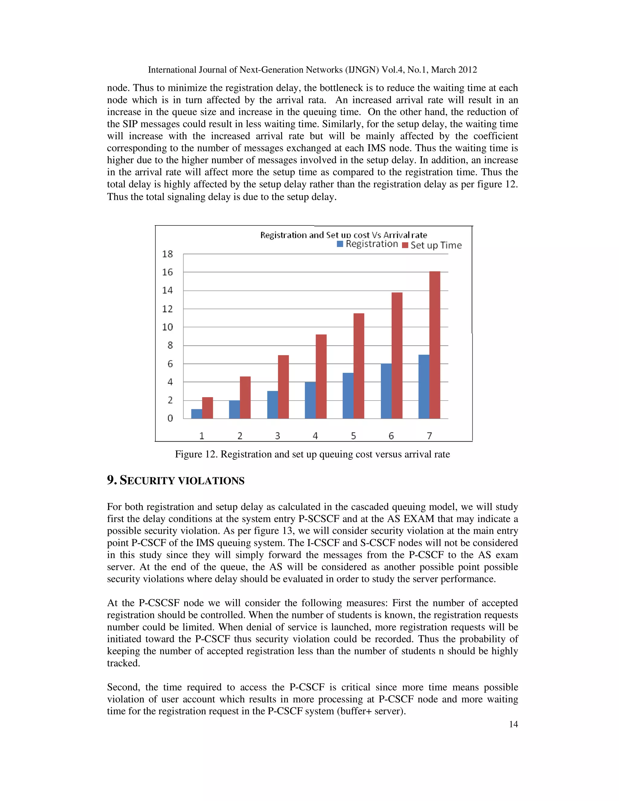 International Journal of Next-Generation Networks (IJNGN) Vol.4, No.1, March 2012
14
node. Thus to minimize the registration delay, the bottleneck is to reduce the waiting time at each
node which is in turn affected by the arrival rata. An increased arrival rate will result in an
increase in the queue size and increase in the queuing time. On the other hand, the reduction of
the SIP messages could result in less waiting time. Similarly, for the setup delay, the waiting time
will increase with the increased arrival rate but will be mainly affected by the coefficient
corresponding to the number of messages exchanged at each IMS node. Thus the waiting time is
higher due to the higher number of messages involved in the setup delay. In addition, an increase
in the arrival rate will affect more the setup time as compared to the registration time. Thus the
total delay is highly affected by the setup delay rather than the registration delay as per figure 12.
Thus the total signaling delay is due to the setup delay.
Figure 12. Registration and set up queuing cost versus arrival rate
9. SECURITY VIOLATIONS
For both registration and setup delay as calculated in the cascaded queuing model, we will study
first the delay conditions at the system entry P-SCSCF and at the AS EXAM that may indicate a
possible security violation. As per figure 13, we will consider security violation at the main entry
point P-CSCF of the IMS queuing system. The I-CSCF and S-CSCF nodes will not be considered
in this study since they will simply forward the messages from the P-CSCF to the AS exam
server. At the end of the queue, the AS will be considered as another possible point possible
security violations where delay should be evaluated in order to study the server performance.
At the P-CSCSF node we will consider the following measures: First the number of accepted
registration should be controlled. When the number of students is known, the registration requests
number could be limited. When denial of service is launched, more registration requests will be
initiated toward the P-CSCF thus security violation could be recorded. Thus the probability of
keeping the number of accepted registration less than the number of students n should be highly
tracked.
Second, the time required to access the P-CSCF is critical since more time means possible
violation of user account which results in more processing at P-CSCF node and more waiting
time for the registration request in the P-CSCF system (buffer+ server).
 