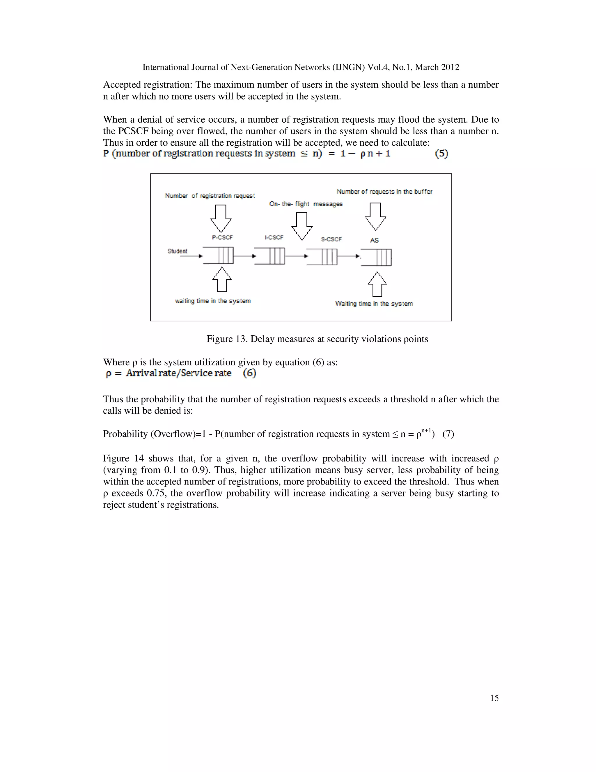 International Journal of Next-Generation Networks (IJNGN) Vol.4, No.1, March 2012
15
Accepted registration: The maximum number of users in the system should be less than a number
n after which no more users will be accepted in the system.
When a denial of service occurs, a number of registration requests may flood the system. Due to
the PCSCF being over flowed, the number of users in the system should be less than a number n.
Thus in order to ensure all the registration will be accepted, we need to calculate:
Figure 13. Delay measures at security violations points
Where ρ is the system utilization given by equation (6) as:
Thus the probability that the number of registration requests exceeds a threshold n after which the
calls will be denied is:
Probability (Overflow)=1 - P(number of registration requests in system ≤ n = ρn+1
) (7)
Figure 14 shows that, for a given n, the overflow probability will increase with increased ρ
(varying from 0.1 to 0.9). Thus, higher utilization means busy server, less probability of being
within the accepted number of registrations, more probability to exceed the threshold. Thus when
ρ exceeds 0.75, the overflow probability will increase indicating a server being busy starting to
reject student’s registrations.
 