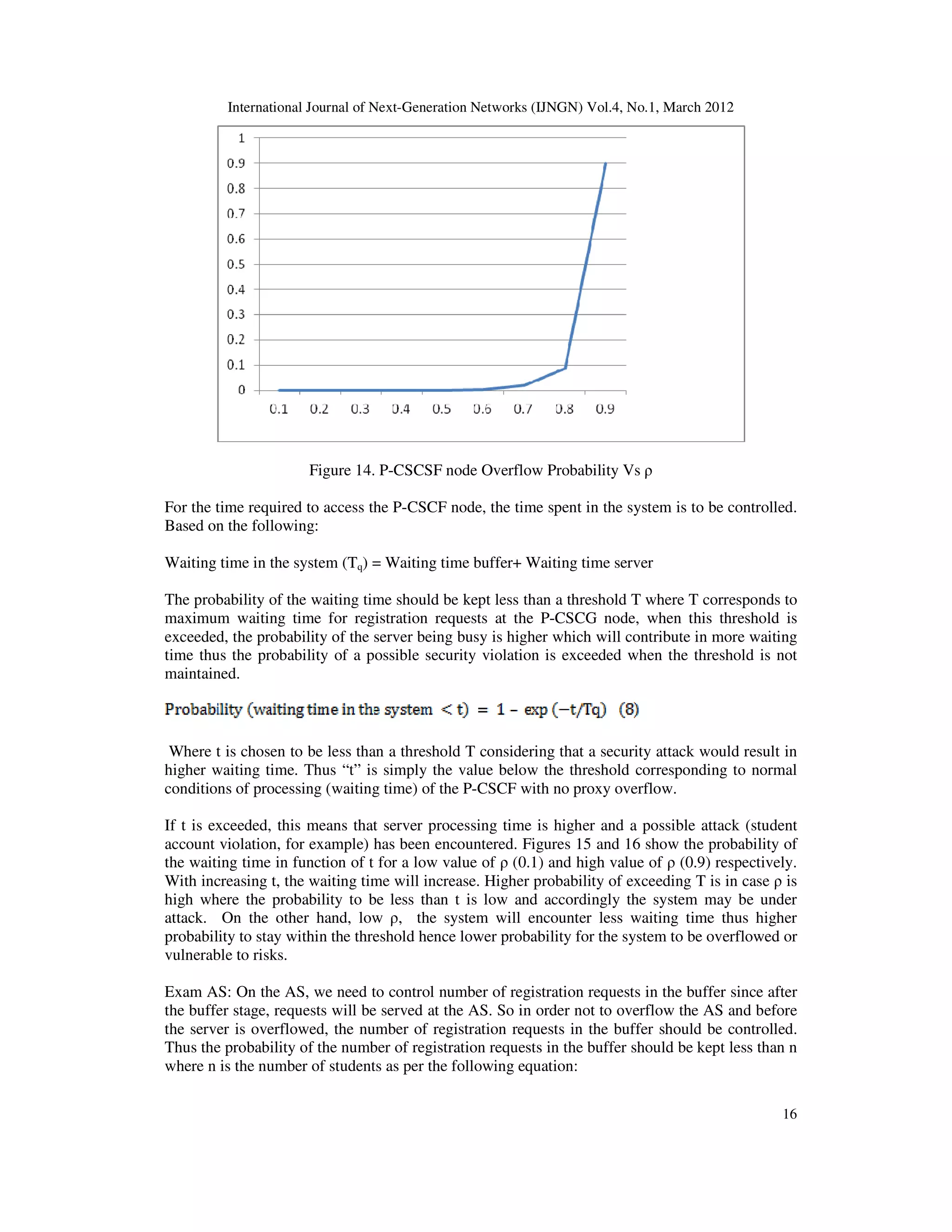 International Journal of Next-Generation Networks (IJNGN) Vol.4, No.1, March 2012
16
Figure 14. P-CSCSF node Overflow Probability Vs ρ
For the time required to access the P-CSCF node, the time spent in the system is to be controlled.
Based on the following:
Waiting time in the system (Tq) = Waiting time buffer+ Waiting time server
The probability of the waiting time should be kept less than a threshold T where T corresponds to
maximum waiting time for registration requests at the P-CSCG node, when this threshold is
exceeded, the probability of the server being busy is higher which will contribute in more waiting
time thus the probability of a possible security violation is exceeded when the threshold is not
maintained.
Where t is chosen to be less than a threshold T considering that a security attack would result in
higher waiting time. Thus “t” is simply the value below the threshold corresponding to normal
conditions of processing (waiting time) of the P-CSCF with no proxy overflow.
If t is exceeded, this means that server processing time is higher and a possible attack (student
account violation, for example) has been encountered. Figures 15 and 16 show the probability of
the waiting time in function of t for a low value of ρ (0.1) and high value of ρ (0.9) respectively.
With increasing t, the waiting time will increase. Higher probability of exceeding T is in case ρ is
high where the probability to be less than t is low and accordingly the system may be under
attack. On the other hand, low ρ, the system will encounter less waiting time thus higher
probability to stay within the threshold hence lower probability for the system to be overflowed or
vulnerable to risks.
Exam AS: On the AS, we need to control number of registration requests in the buffer since after
the buffer stage, requests will be served at the AS. So in order not to overflow the AS and before
the server is overflowed, the number of registration requests in the buffer should be controlled.
Thus the probability of the number of registration requests in the buffer should be kept less than n
where n is the number of students as per the following equation:
 
