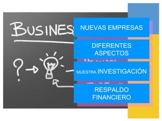NUEVAS EMPRESAS
DIFERENTES
ASPECTOS
MUESTRA INVESTIGACIÓN
RESPALDO
FINANCIERO
 