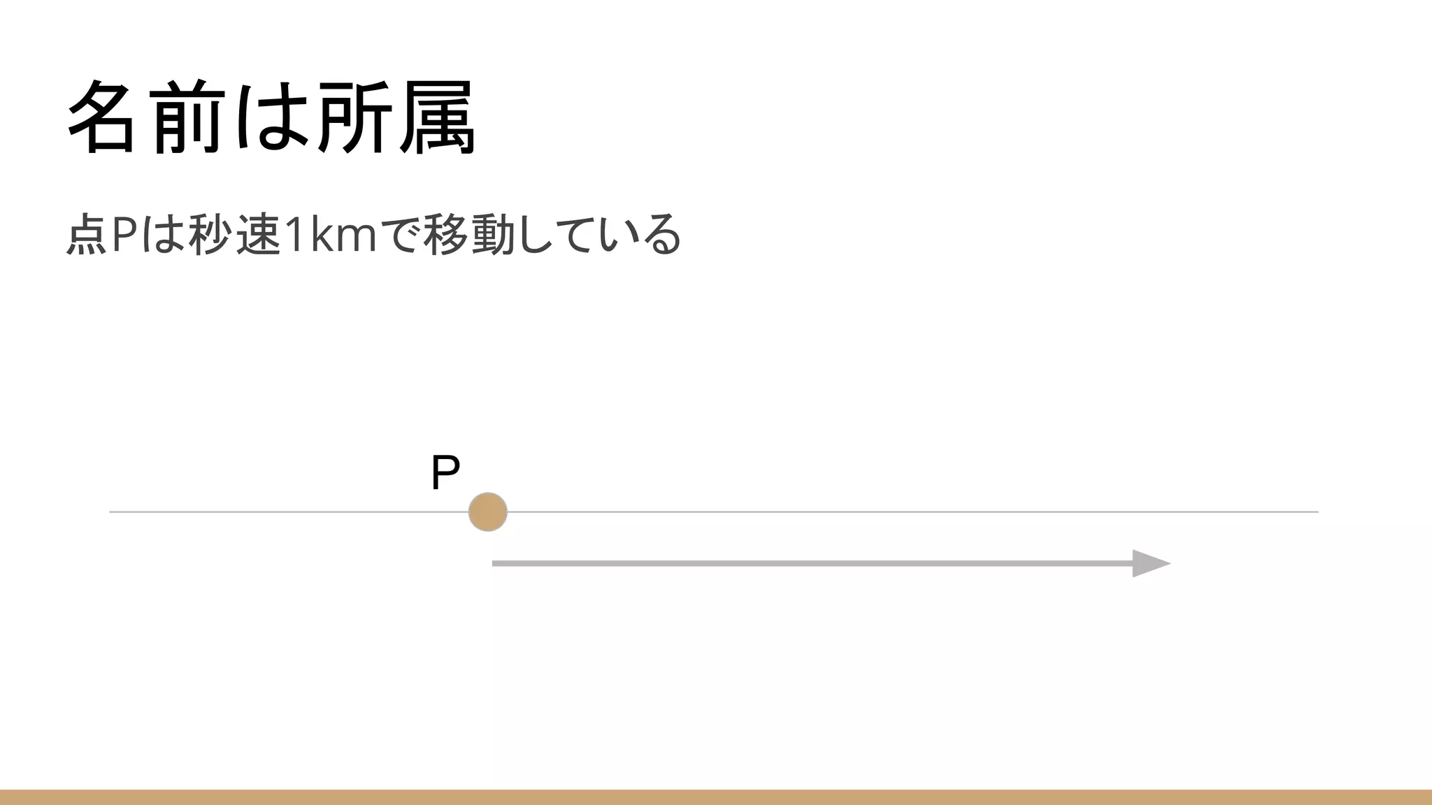 名前は所属
点Pは秒速1kmで移動している
P
 