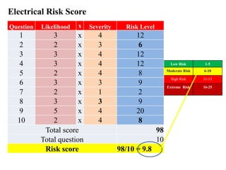 Fire Safety & Risk Assessment: An Approach on Matrix Model | PPTX